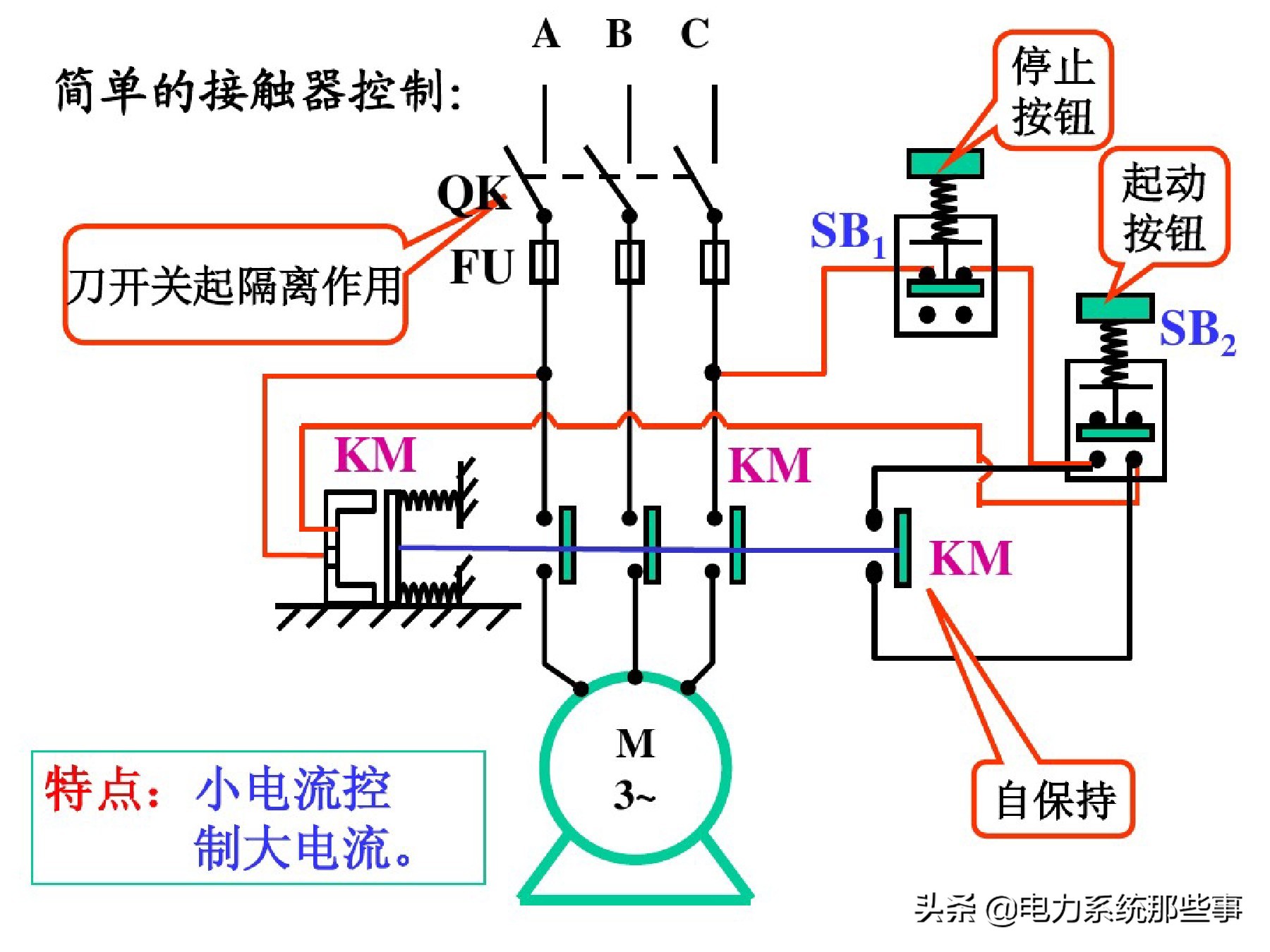 电工人手一份的电机控制系统讲解