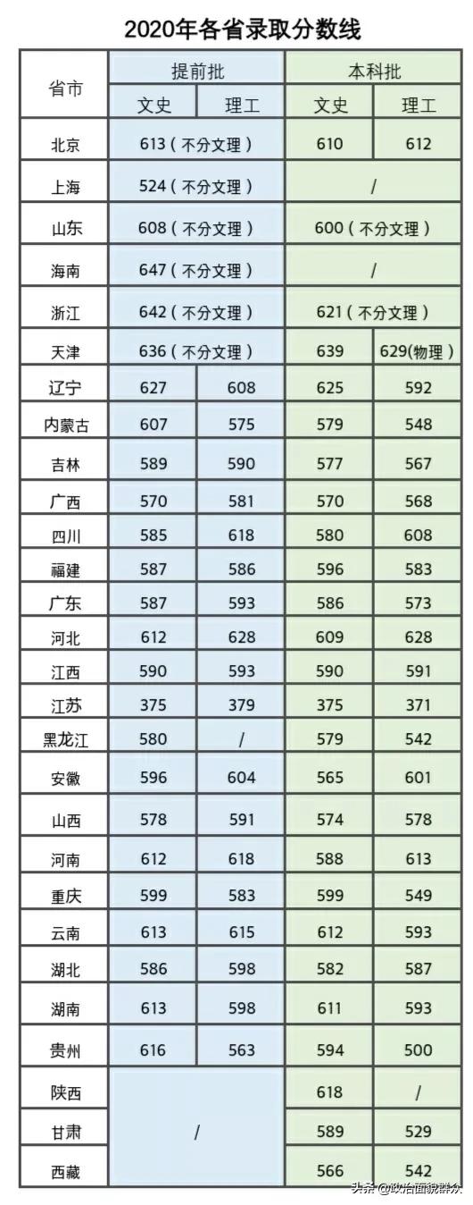 教育部直属“双非”高校之——北京语言大学学科、录取及就业分享