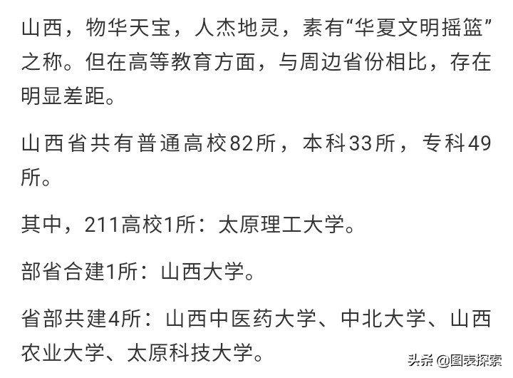 山西Top2高校下属独立学院，转设公办院校，山西网友有福了！