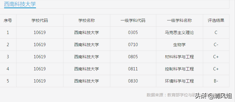 西南科技大学地址（为中等生推荐性价比高的大学之五）