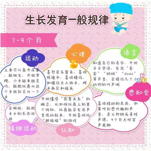 三翻六坐七滚八爬？错！宝宝生长发育规律，7张图告诉你