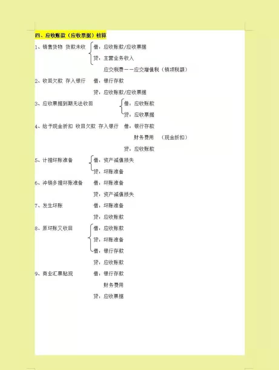 太实用了！会计分录之所以会背了就忘，主要还是你没有找对方法