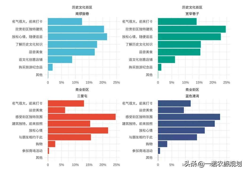 2021中国休闲发展年度报告：文化休闲成重点