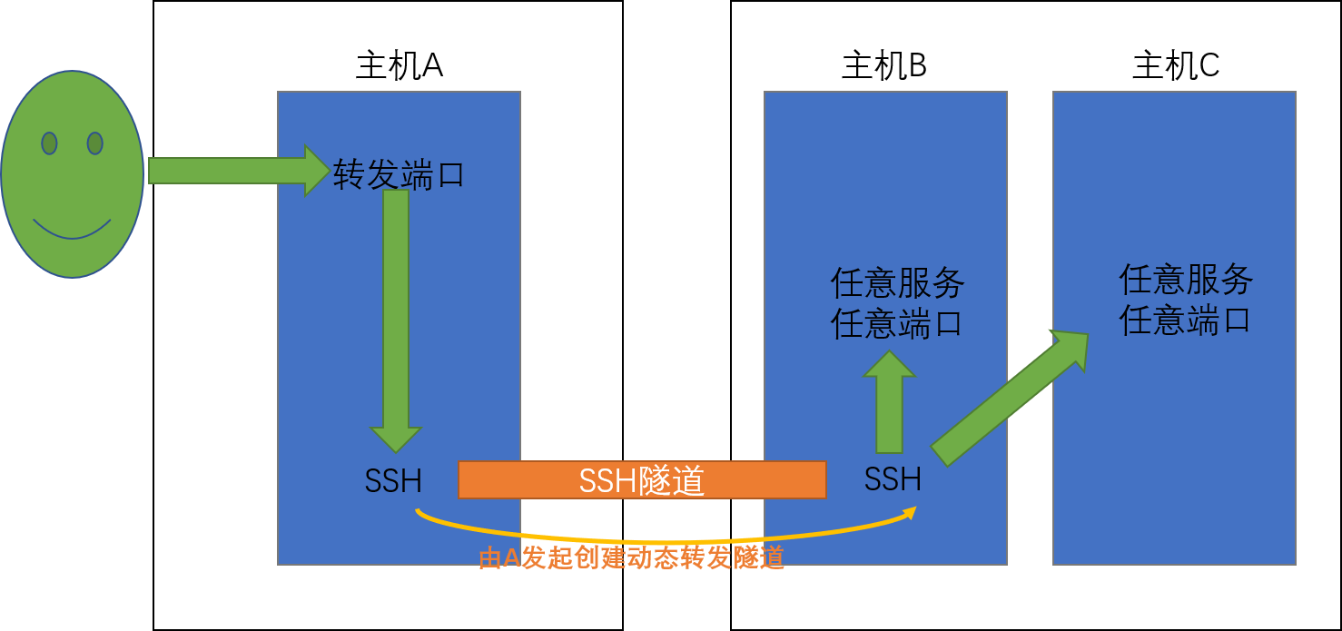SSH隧道详解与使用AutoSSH实现稳定的内网穿透