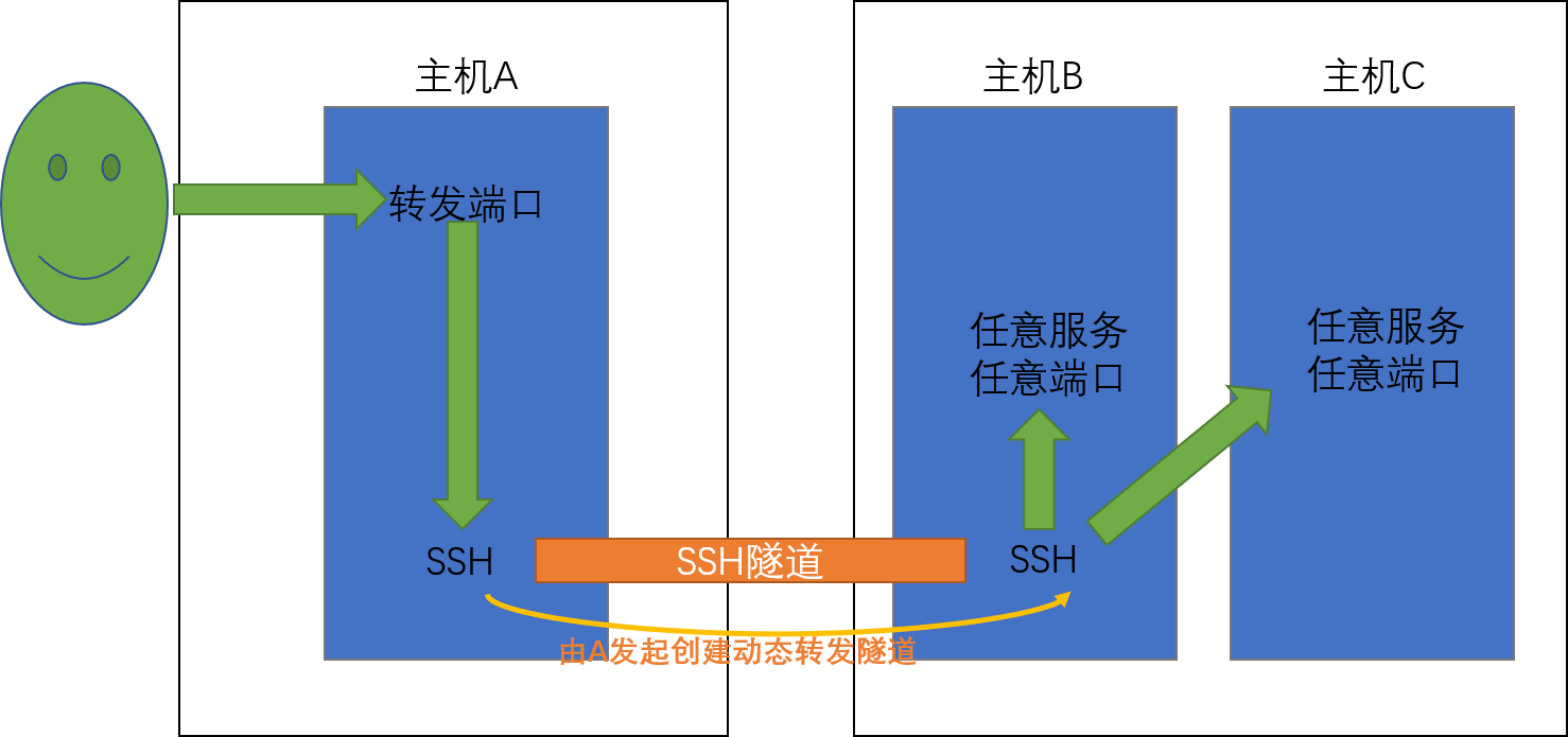 SSH隧道詳解與使用AutoSSH實(shí)現(xiàn)穩(wěn)定的內(nèi)網(wǎng)穿透