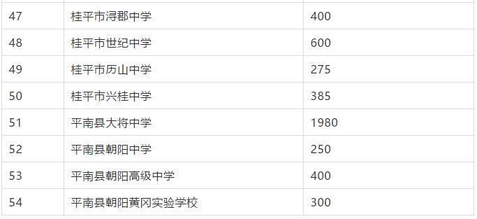 好消息！2019年桂平、贵港、平南、各大高中招生计划新鲜出炉