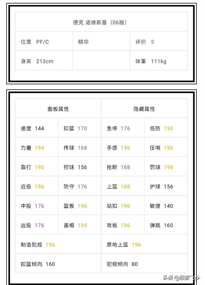 nba2k为什么不能置换(2kol，7月30号地震级更新，06德国战车来袭，自带五个天赋技能)