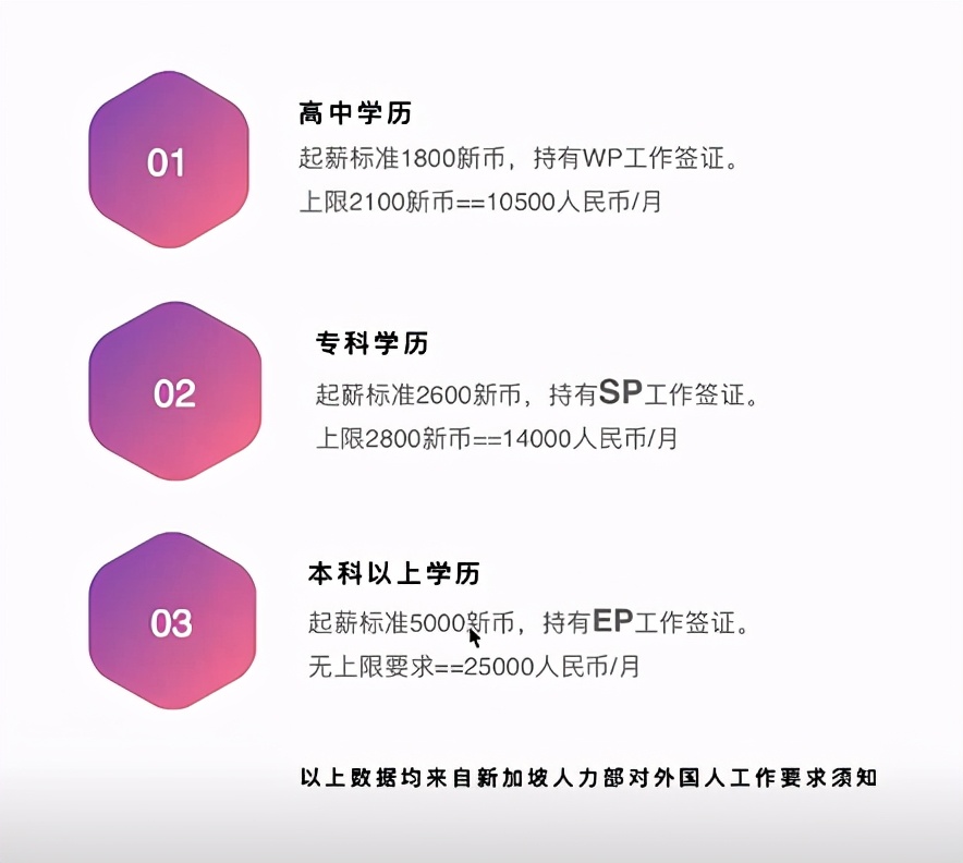 新加坡艺术留学.莱佛士音乐学院｜|2021艺考生你们准备好了吗？