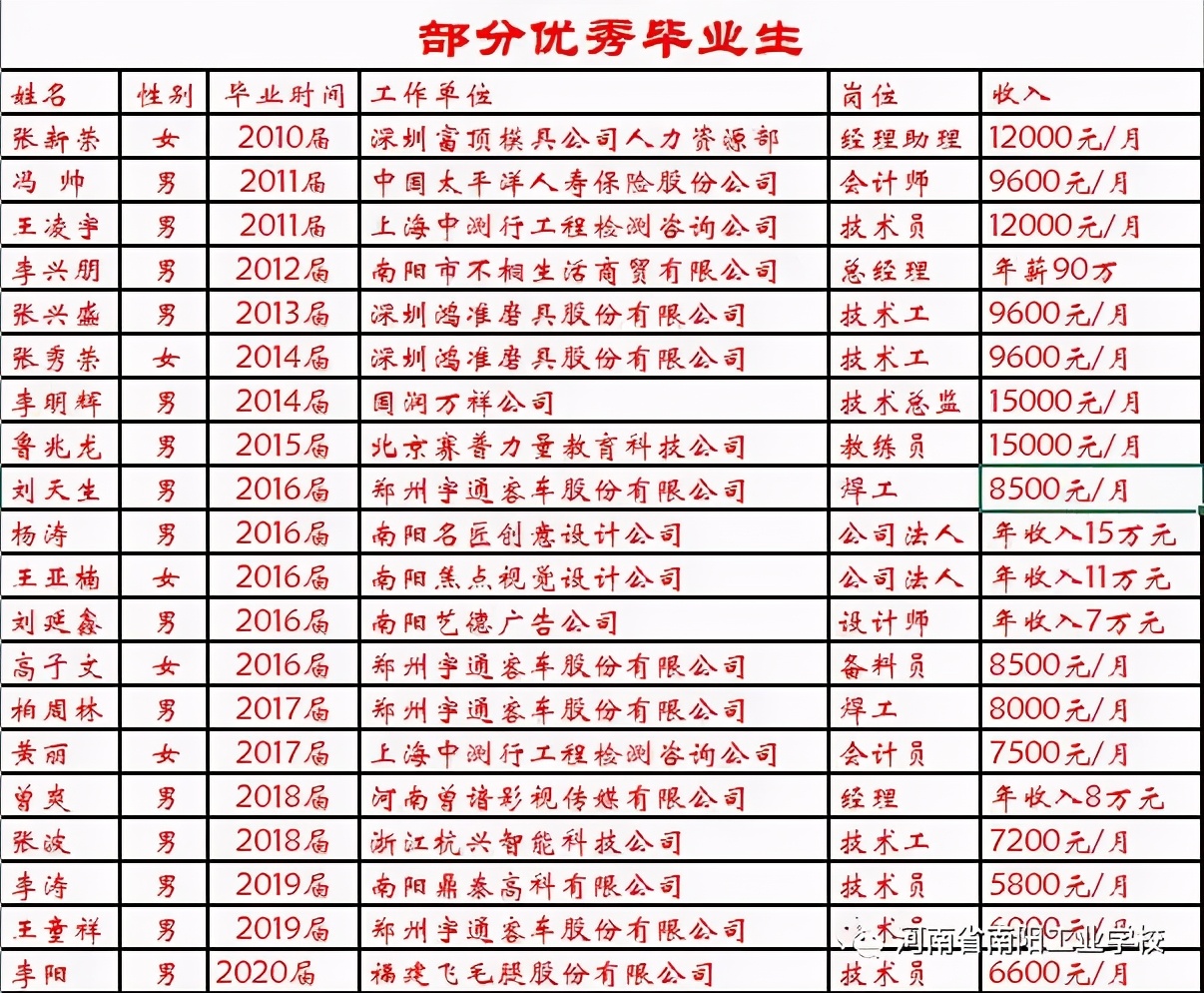 南阳工业学校，国家级重点中专招生，工业机器人，跨境电商专业