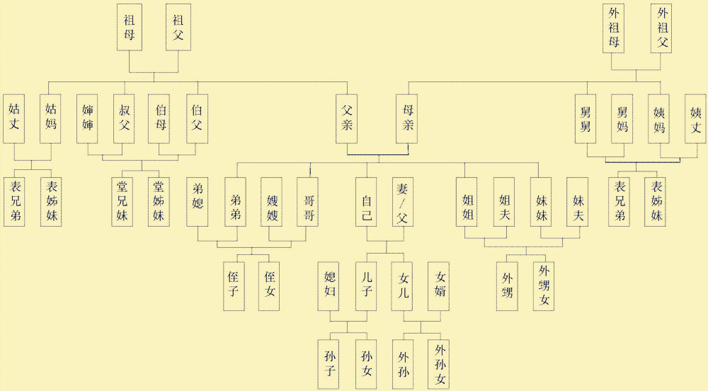 农村人常说的祖宗十八辈是十八辈吗？一半是自称，由来一点不马虎