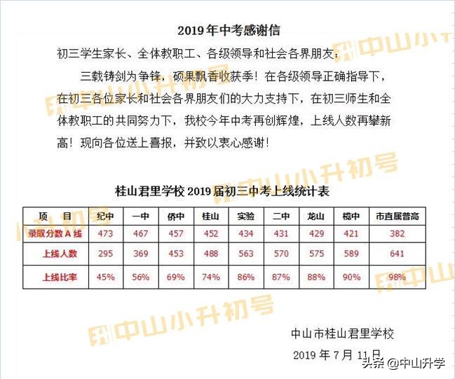 2020小升初丨中山热门初中盘点，哪间是你的目标首选？