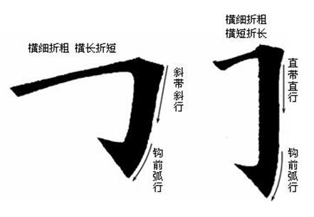 书法中的钩为什么写不好，钩的写法不同，原来这么多讲究