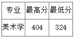 2018年山西大学艺术类录取分数线