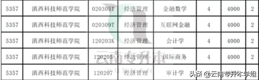 「专业解读④」为什么经济管理专业升本这么难？看完这篇你就懂了