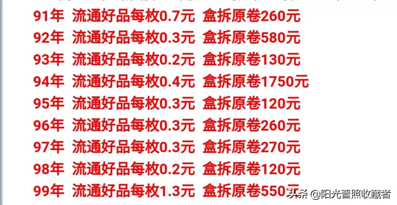 价值1450元的硬币你有吗？钱币称王有这些好处