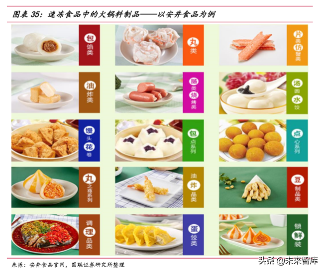 火锅行业深度报告：群英毕至，火中取“利”