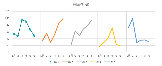 精品图表 | Excel绘制面板折线图