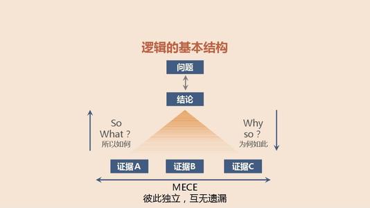 学会这三招，逻辑不好的你，也能够练出厉害的辩论口才