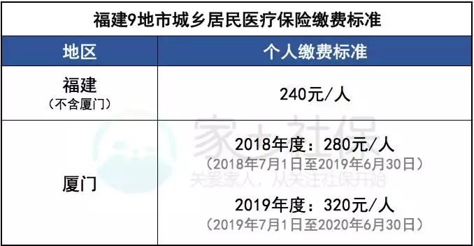 刚出生的宝宝社保卡要这么办，看完能省一大笔钱！