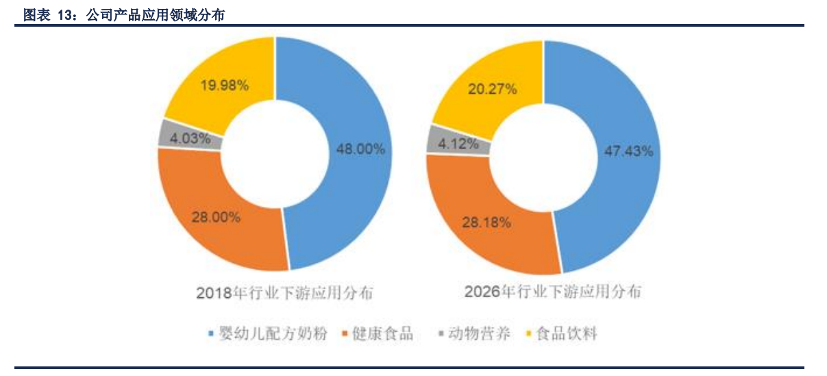 嘉必优专题报告：国内技术领先的营养素生产企业
