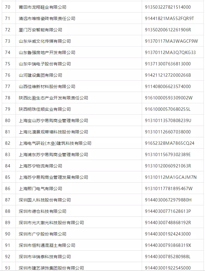 紧急提醒：票交所公布180家商票逾期名单，建议收藏