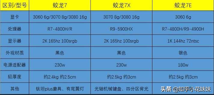 3060和3070哪个性价比更高（笔记本性能测评对比）