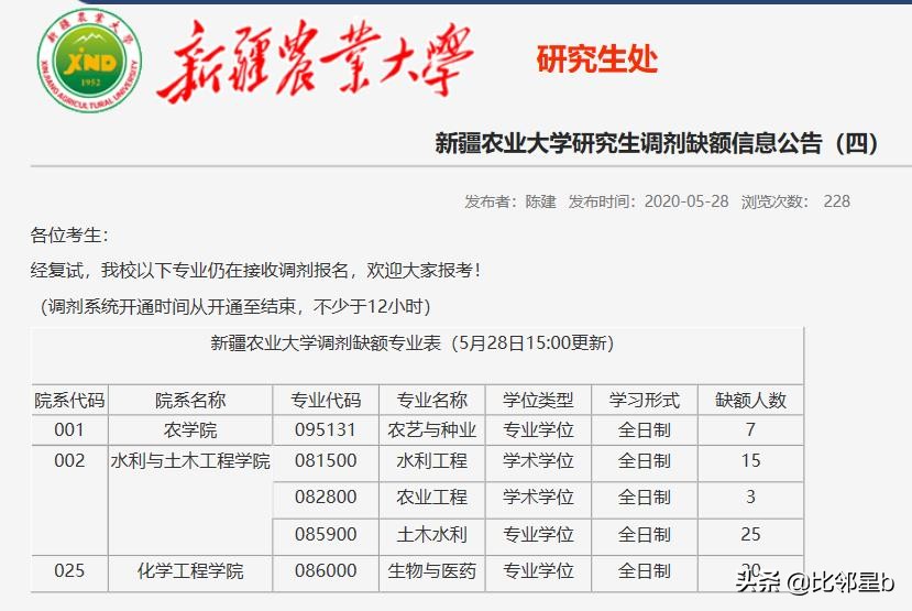 5月28日第四轮考研调剂信息：安徽大学、河海大学、重庆大学等