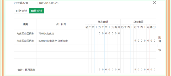 事业单位会计账务处理流程教程和案例讲解，附96笔分录，干货满满
