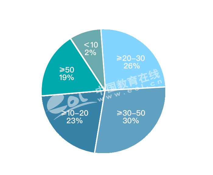 清北专业PK｜清华经管和北大光华哪个更胜一筹？