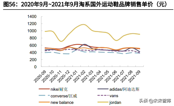 服装化妆品医美行业投资策略：国潮常态化，赛道为基、能力为梁