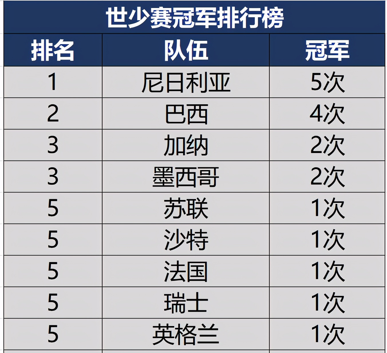 世界杯为什么是2021年(官方！2021年世少赛取消，04国少无奈失去首次大赛机会)