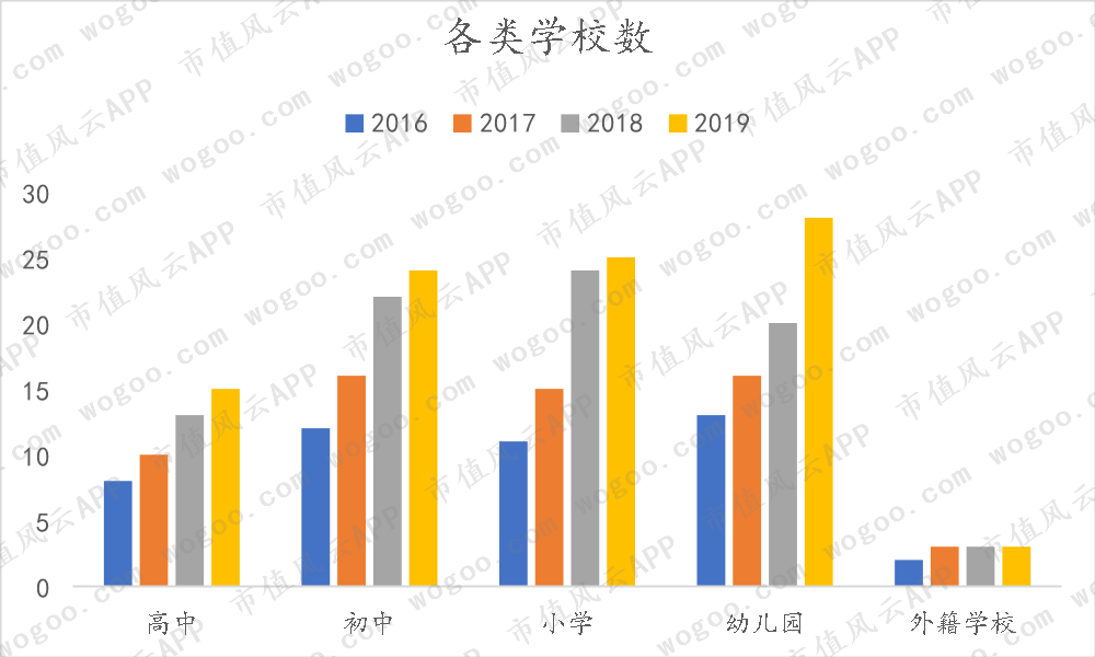 港股民办教育“四朵金花”（下）：成实外、枫叶、天立、宇华