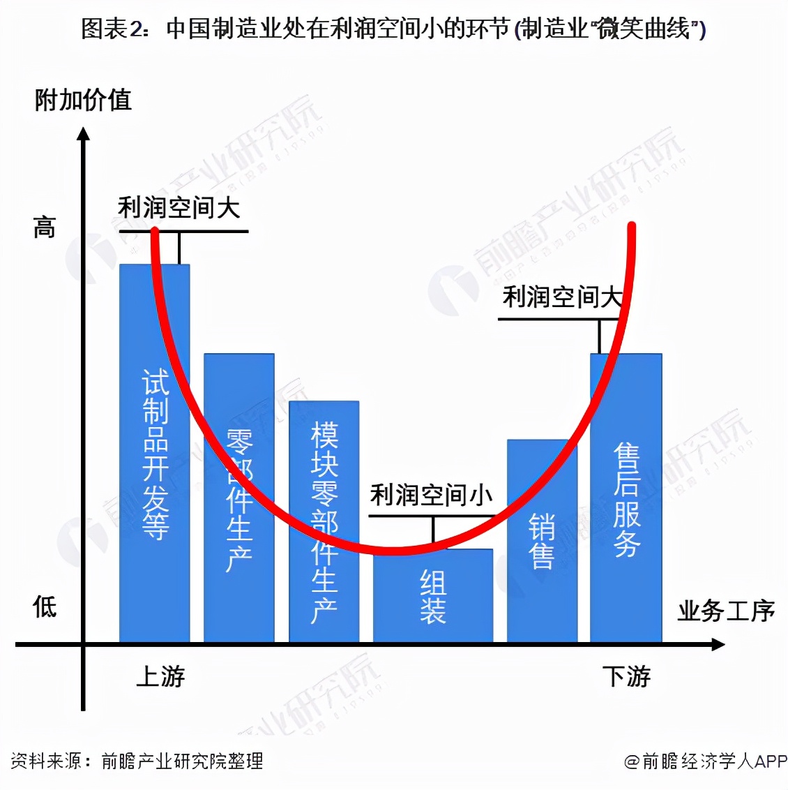 十张图了解2021年中国工业互联网行业发展背景与市场现状