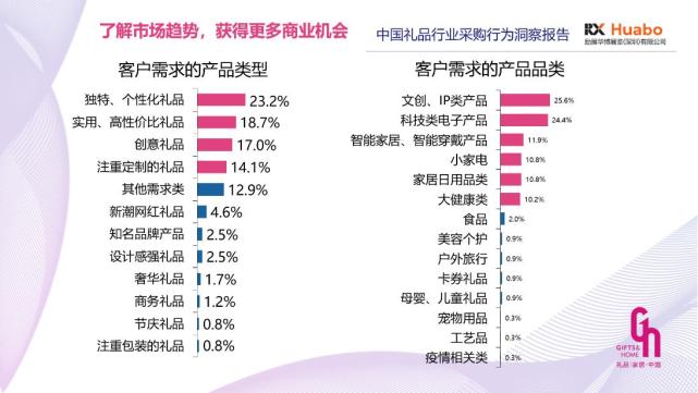 《2021中国礼品行业白皮书》权威发布 行业趋势大揭秘