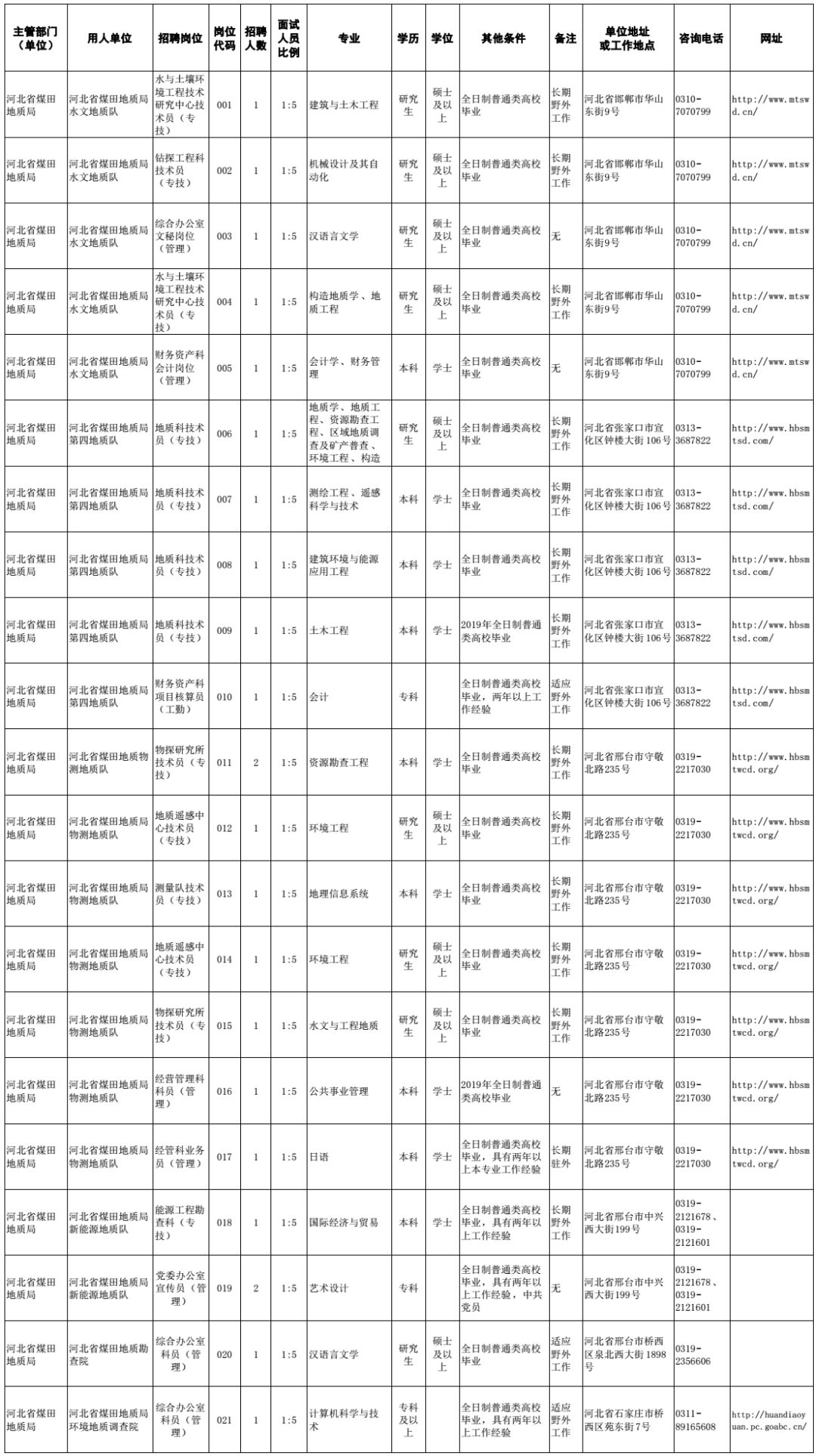 邢台煤矿招聘（有编制）