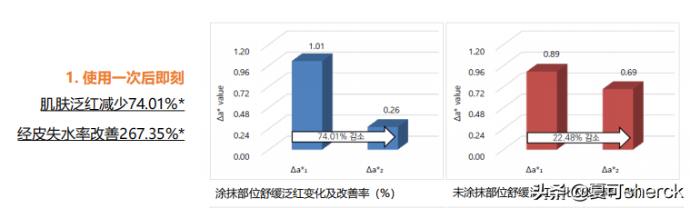 夏可叔叔扒产品——菲诗小铺金盏花舒缓修护精粹液（推）