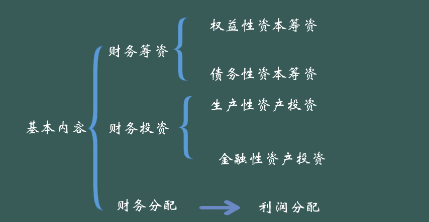 划重点！财务管理基本内容+100套财务管理公式，轻松搞定财务管理