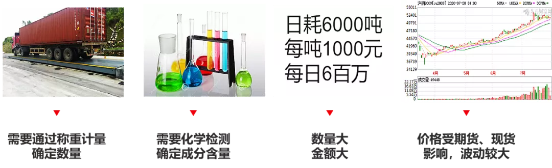 「干货分享」新材料产业的智能化管理看这里