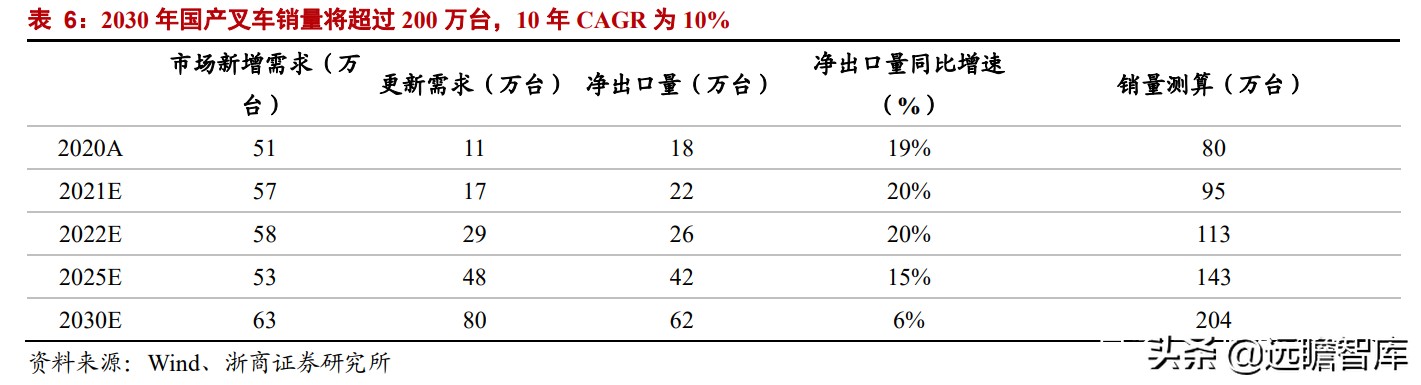 中国叉车双雄：合力、杭叉，抗衡国际巨头丰田、凯傲，有实力差距