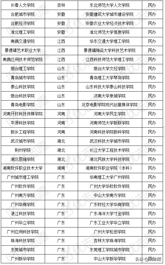 2021年全国更名高等本科院校分析