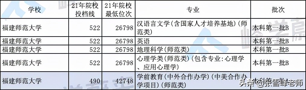 重点推荐这10所文科招生的大学！包含山西师范大学、海南大学等…