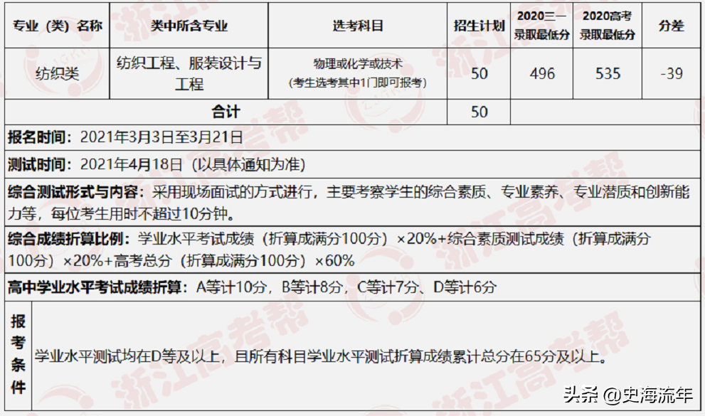 大数据！2021浙江44所高校三位一体招生人数、报考、分数线