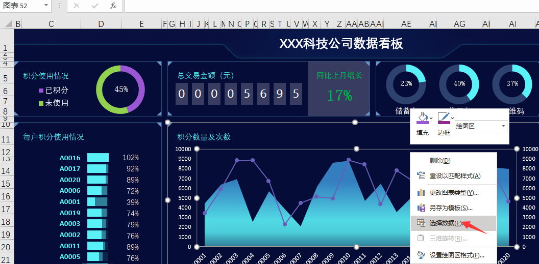 Excel公司销售数据看板，动态多图表显示，数据分析展示拿来就用