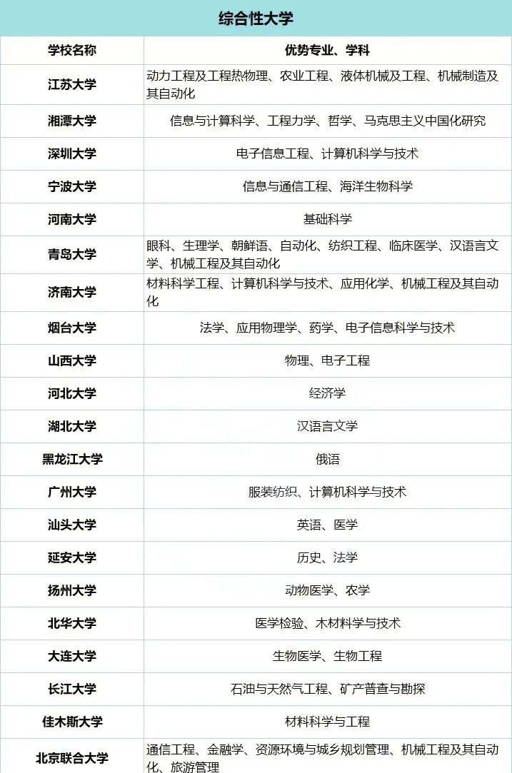 收藏！普通大学里的王牌专业一览表！考上你就赚了
