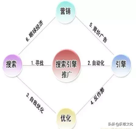 常见的网络推广方法有哪些(新手怎样做网络推广) 引流推广 第9张