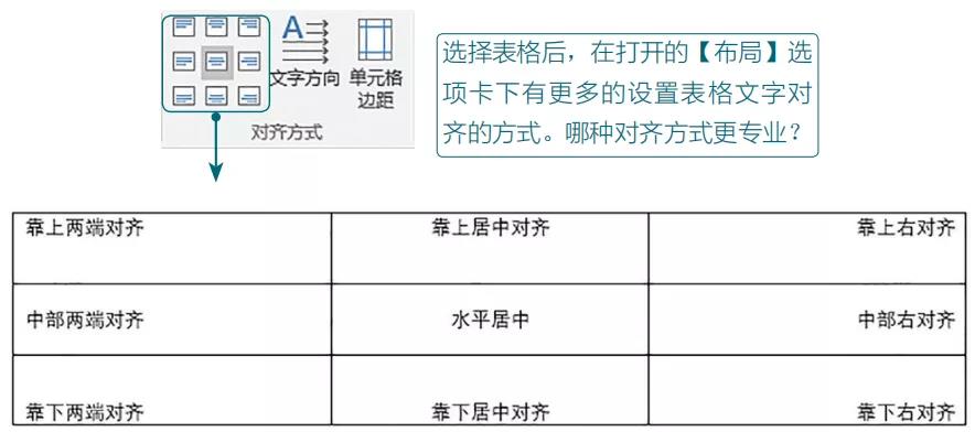 Word表格的常用基本操作