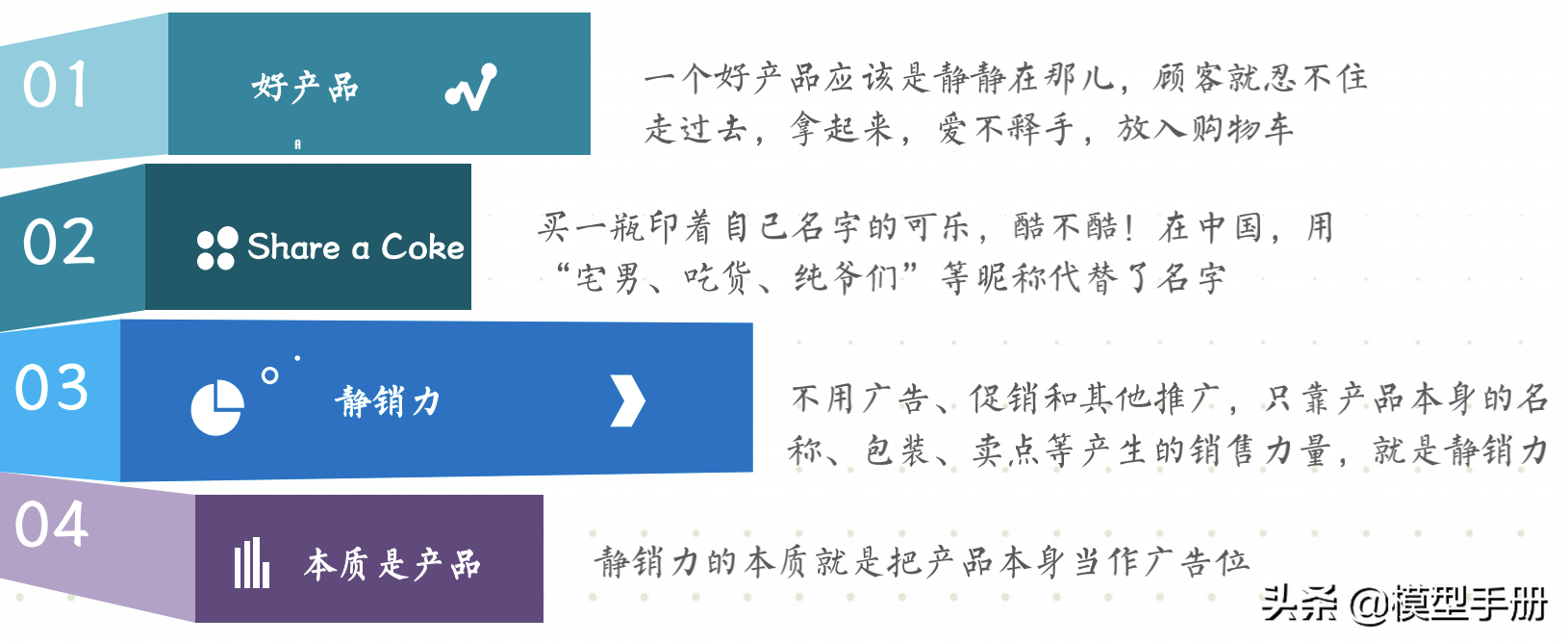 流量全渠道营销模型，让你快速实现线性增长