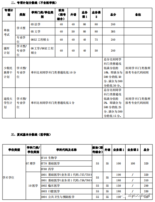 名校近5年大数据丨上海交通大学