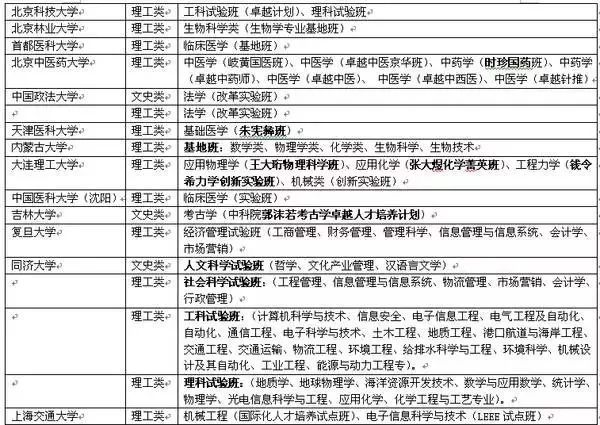 大学里的“试验班”、“基地班”是什么？有何特色