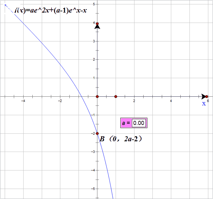 “目标函数”+“导函数”+“原函数”——玩转函数导数题和单调性